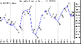 Milwaukee Weather Barometric Pressure Daily Low