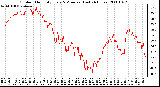 Milwaukee Weather Outdoor Humidity Every 5 Minutes (Last 24 Hours)