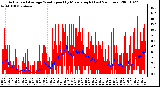 Milwaukee Weather Actual and Average Wind Speed by Minute mph (Last 24 Hours)