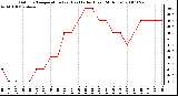 Milwaukee Weather Outdoor Temperature (vs) Heat Index (Last 24 Hours)