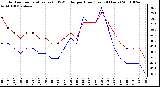 Milwaukee Weather Outdoor Temperature (vs) THSW Index per Hour (Last 24 Hours)