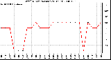 Milwaukee Weather Wind Direction (Last 24 Hours)