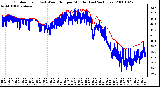 Milwaukee Weather Outdoor Temp (vs) Wind Chill per Minute (Last 24 Hours)