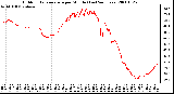 Milwaukee Weather Outdoor Temperature per Minute (Last 24 Hours)