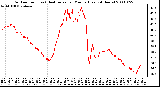 Milwaukee Weather Outdoor Temp (vs) Heat Index per Minute (Last 24 Hours)