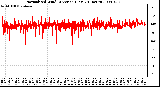 Milwaukee Weather Normalized Wind Direction (Last 24 Hours)