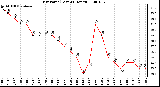 Milwaukee Weather Dew Point (Last 24 Hours)