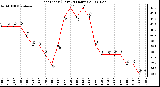 Milwaukee Weather Heat Index (Last 24 Hours)