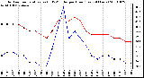 Milwaukee Weather Outdoor Temperature (vs) THSW Index per Hour (Last 24 Hours)