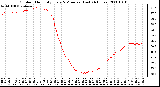 Milwaukee Weather Outdoor Humidity Every 5 Minutes (Last 24 Hours)