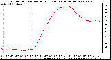 Milwaukee Weather Outdoor Temp (vs) Heat Index per Minute (Last 24 Hours)