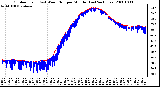 Milwaukee Weather Outdoor Temp (vs) Wind Chill per Minute (Last 24 Hours)