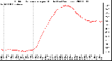 Milwaukee Weather Outdoor Temperature per Minute (Last 24 Hours)