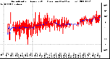 Milwaukee Weather Normalized and Average Wind Direction (Last 24 Hours)