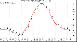 Milwaukee Weather Heat Index (Last 24 Hours)