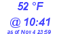 Milwaukee Weather Dewpoint High High Today