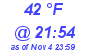 Milwaukee Weather Dewpoint High Low Today