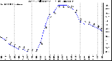 Milwaukee Weather Wind Chill (Last 24 Hours)