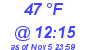 Milwaukee Weather Dewpoint High High Today