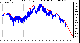 Milwaukee Weather Outdoor Temp (vs) Wind Chill per Minute (Last 24 Hours)