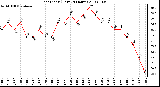 Milwaukee Weather Heat Index (Last 24 Hours)