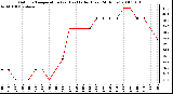 Milwaukee Weather Outdoor Temperature (vs) Heat Index (Last 24 Hours)