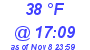 Milwaukee Weather Dewpoint High High Today