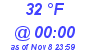 Milwaukee Weather Dewpoint High Low Today