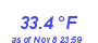 Milwaukee Weather Temperature Low Month