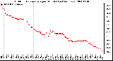 Milwaukee Weather Outdoor Temperature per Minute (Last 24 Hours)