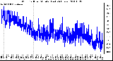 Milwaukee Weather Wind Chill per Minute (Last 24 Hours)