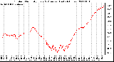 Milwaukee Weather Outdoor Humidity Every 5 Minutes (Last 24 Hours)