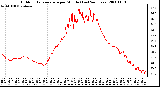 Milwaukee Weather Outdoor Temperature per Minute (Last 24 Hours)