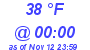 Milwaukee Weather Dewpoint High Low Today