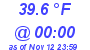 Milwaukee Weather Temperature Low Today