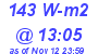 Milwaukee Weather Solar Radiation High Today