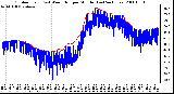 Milwaukee Weather Outdoor Temp (vs) Wind Chill per Minute (Last 24 Hours)