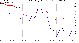 Milwaukee Weather Outdoor Temperature (vs) THSW Index per Hour (Last 24 Hours)