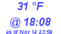 Milwaukee Weather Dewpoint High Low Today