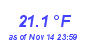 Milwaukee Weather Temperature Low Month