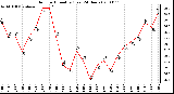 Milwaukee Weather Outdoor Humidity (Last 24 Hours)