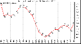 Milwaukee Weather Outdoor Humidity (Last 24 Hours)