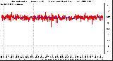 Milwaukee Weather Normalized and Average Wind Direction (Last 24 Hours)