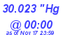 Milwaukee Weather Barometer Low Today