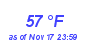 Milwaukee Weather Dewpoint High High Month