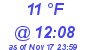 Milwaukee Weather Dewpoint High Low Today