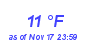 Milwaukee Weather Dewpoint High Low Month