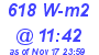 Milwaukee Weather Solar Radiation High Today