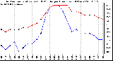 Milwaukee Weather Outdoor Temperature (vs) THSW Index per Hour (Last 24 Hours)