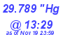 Milwaukee Weather Barometer Low Today